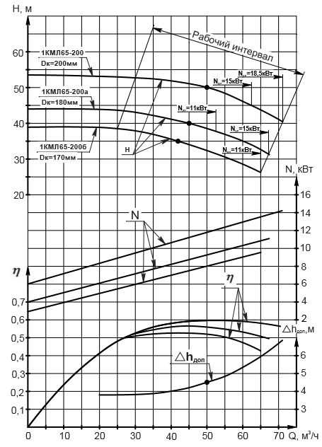 Расчет циркуляционного насоса для теплого пола калькулятор