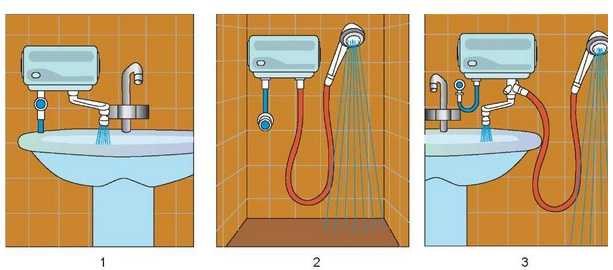 Как пользоваться водонагревателем? 5 распространенных проблем