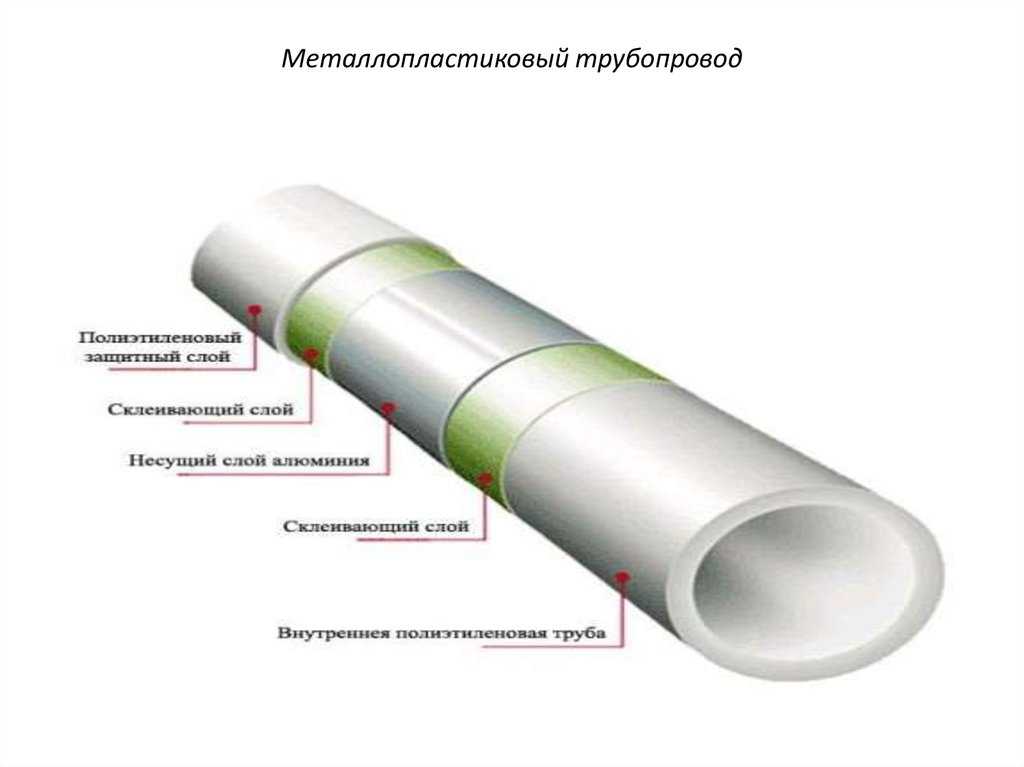 Металлопластиковые трубы – гост, маркировка и требования к качеству