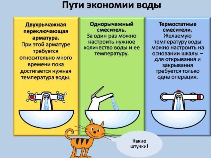 Как сэкономить 10 тысяч рублей на воде