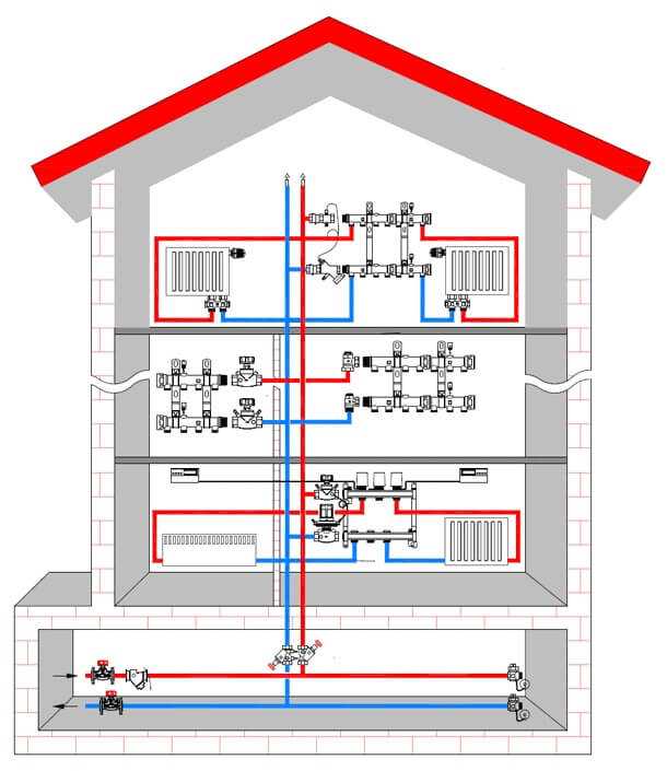 Отопление и горячее водоснабжение многоквартирного дома, плата | гидро гуру