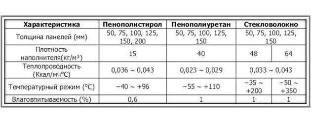 Виды и размеры пенопласта для утепления стен