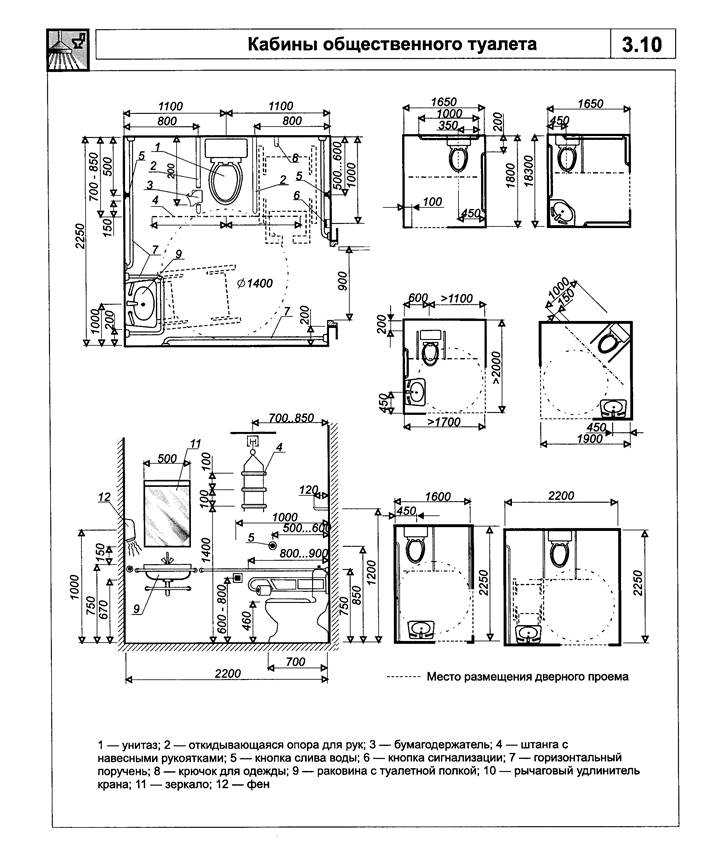 Требования к душевым помещениям на предприятии - справочная информация