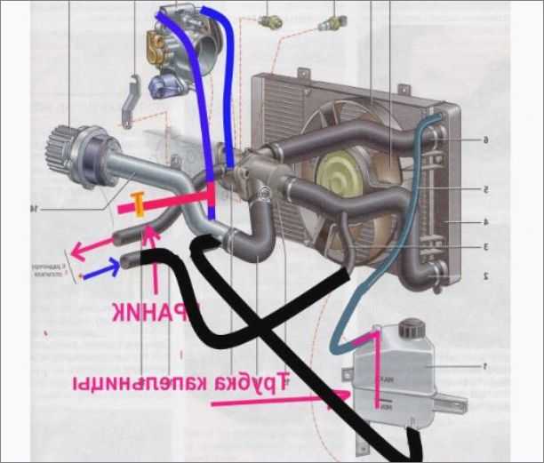 Выгнать воздух 2114. Система охлаждения Рено Логан 1. Система сод Калина 1. Рено Логан 2 система охлаждения двигателя.