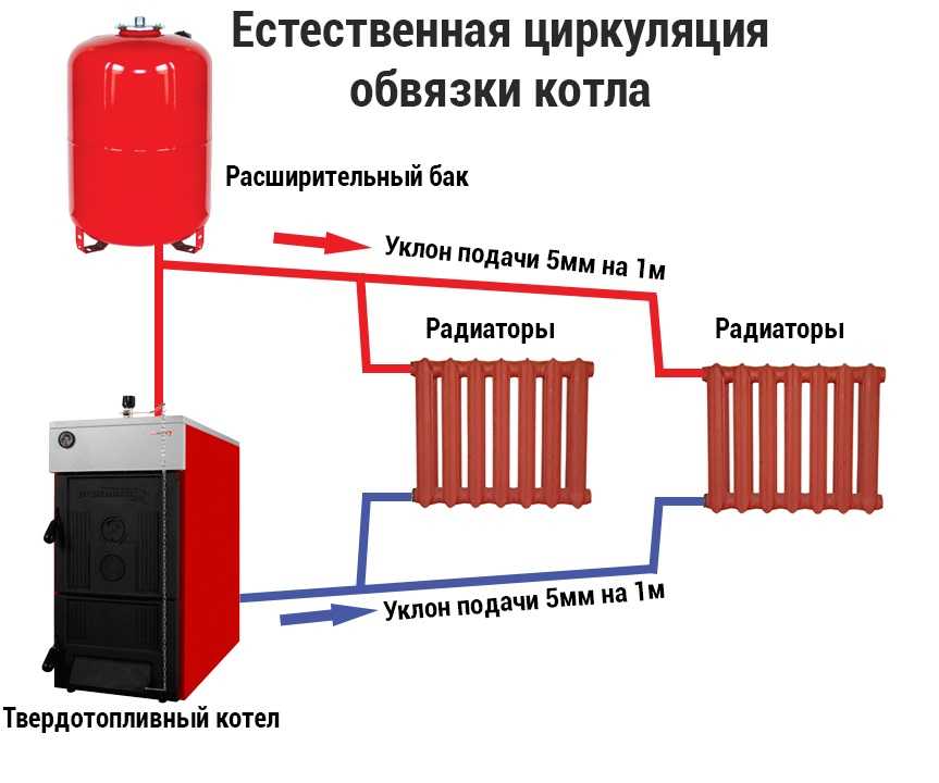 Система отопления с естественной циркуляцией в частном доме