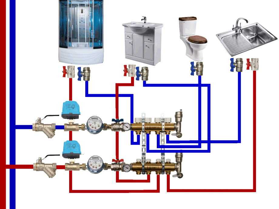 Что такое коллектор водоснабжения и для чего его используют?