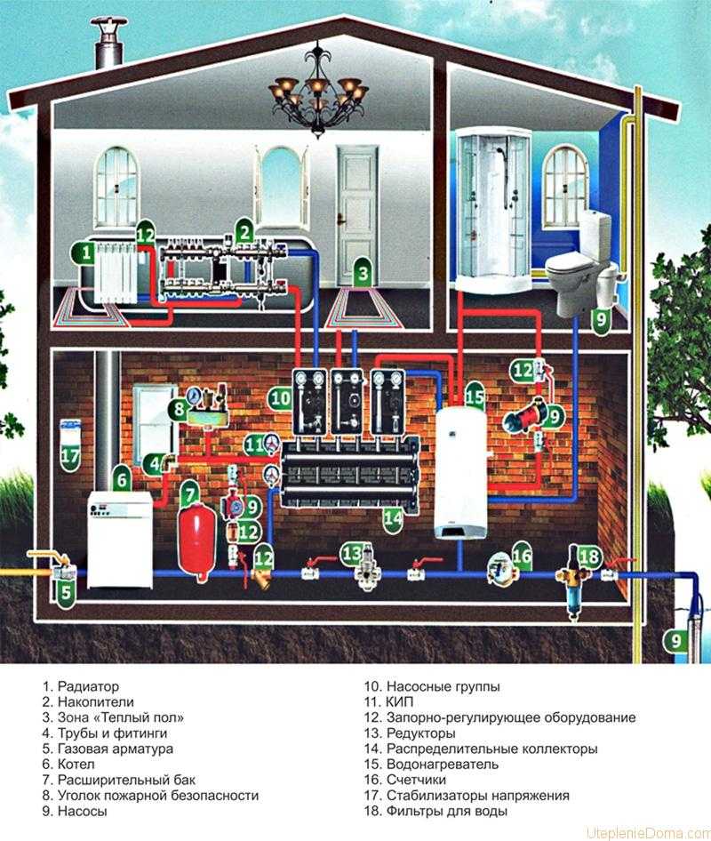 Система водоснабжения дома: элементы и устройство