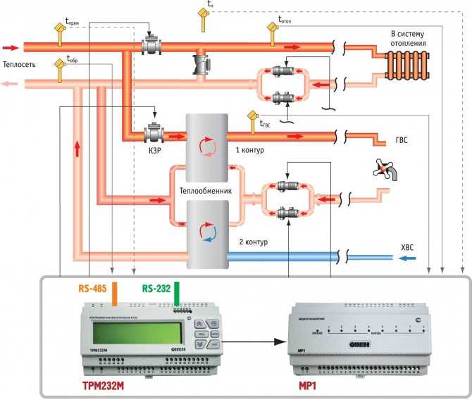 Автоматика для систем вентиляции. автоматизация систем вентиляции (автоматика)