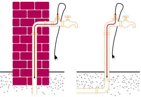 Что делать, если замерзла труба водоснабжения: топ-7 решений | гидро гуру