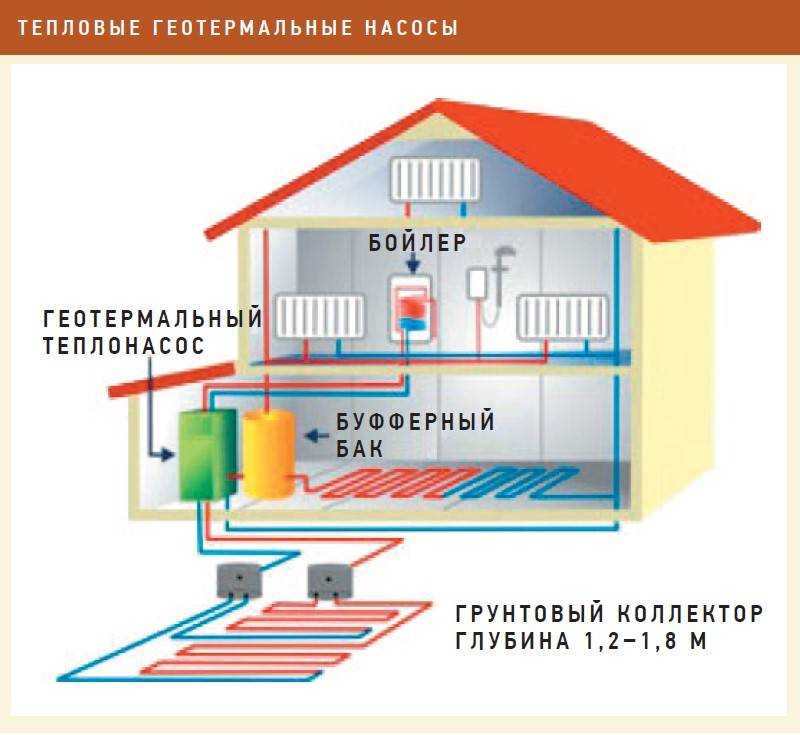 Система отопления в умном доме: способы контроля в частных домах и квартирах