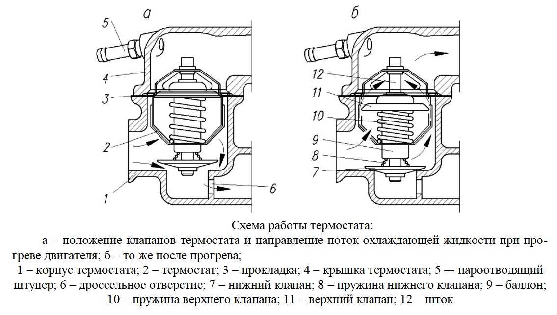 Термостат охлаждения двигателя