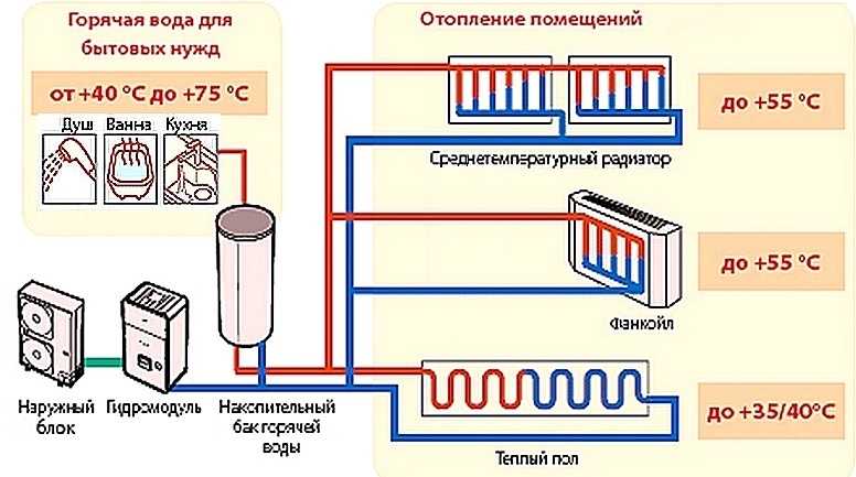 Стальные радиаторы отопления: технические характеристики