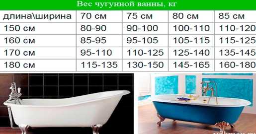 Узнай, какие бывают виды ванн. Их технические параметры и эксплуатационные характеристики, практические советы по выбору конкретной модели. Фото + видео.