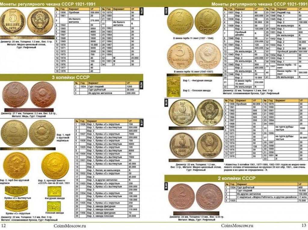 Сколько стоит монета по годам. Редкие советские монеты таблица. Регулярный чекан монет СССР таблица. Монеты СССР по годам таблица. Вес монет СССР таблица.