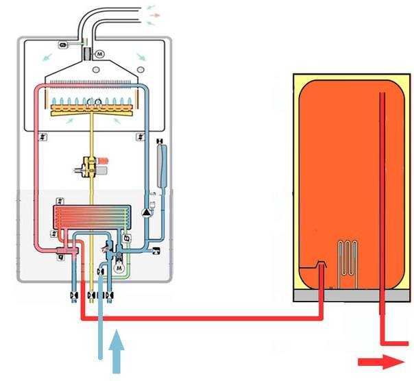 Неисправности газового котла: не набирает температуру, часто включается