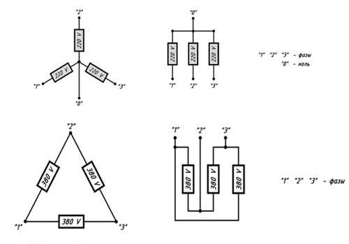 Трубчатые электронагреватели: выбор, особенность, подключение