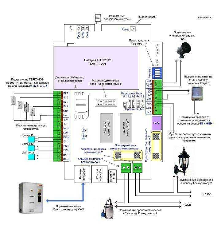 Автоматическая дистанционная gsm-система управления отоплением: схемы и примеры