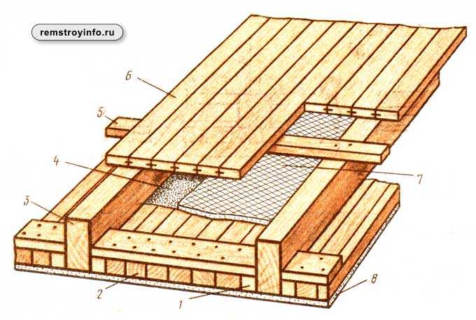 Деревянные межэтажные перекрытия в доме: -инструкция по монтажу своими руками, размеры балок, устройство пирога, строительные правила конструкции, фото и
