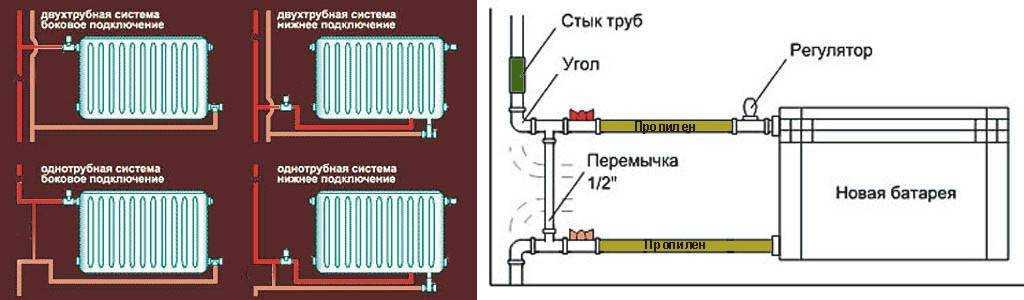 Схемы подключения радиаторов отопления: обзор самых лучших способов