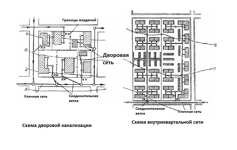 План сетей водоотведения