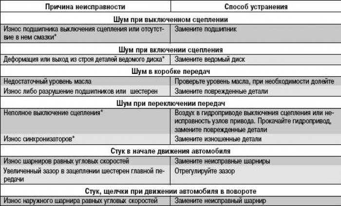 Ремонт насосных станций своими руками - всё просто на vodatyt.ru