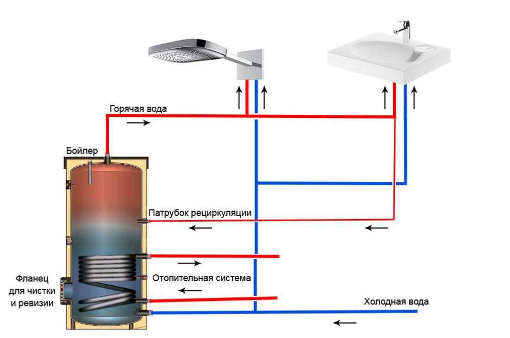 Схема горячего водоснабжения дома: виды, особенности | гидро гуру