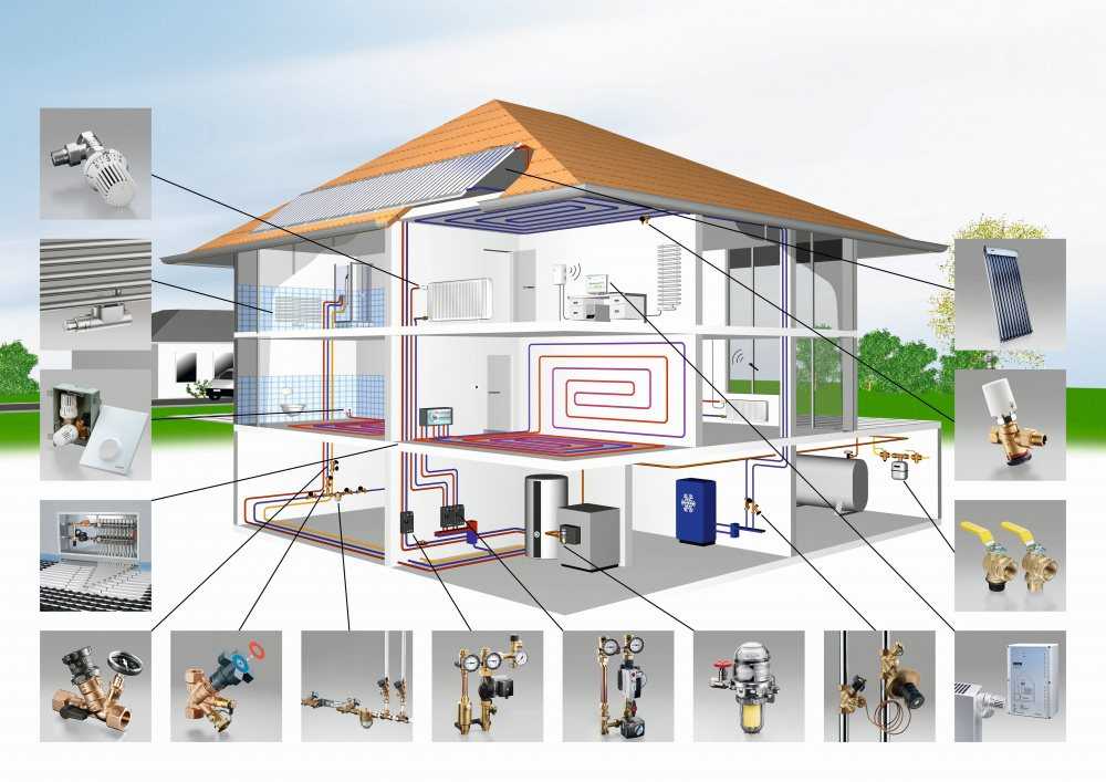 Умный дом – отопление по погоде: принцип работы и особенности погодозависимой системы. Составляющие системы управления отопления в умном доме.