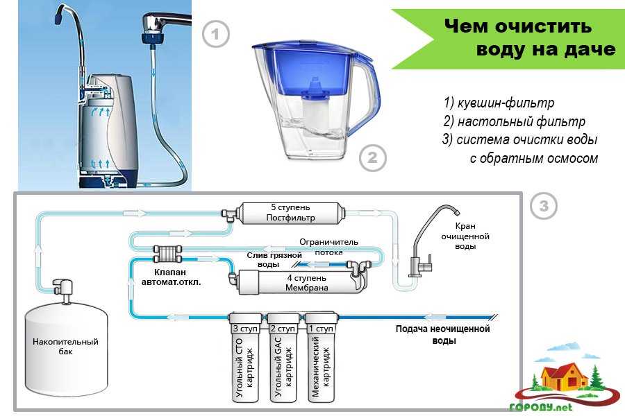 Как и чем можно очистить воду от извести - сила-воды.ру