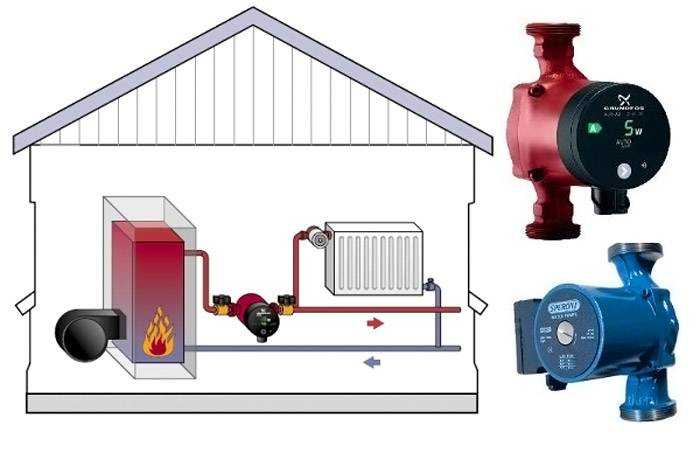 Открытая система отопления с циркуляционным насосом для частного дома: принцип работы, схема и устройство