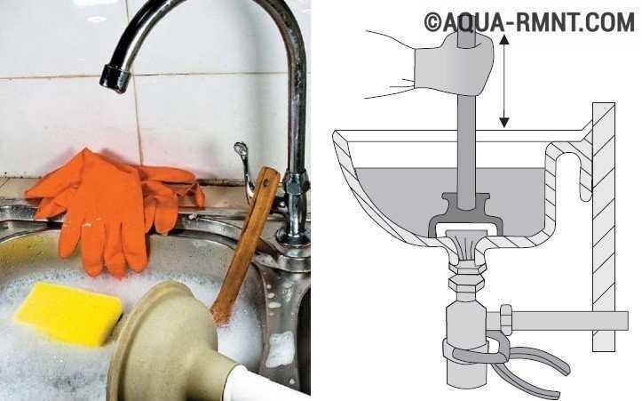Воздушная пробка в канализации и как её устранить