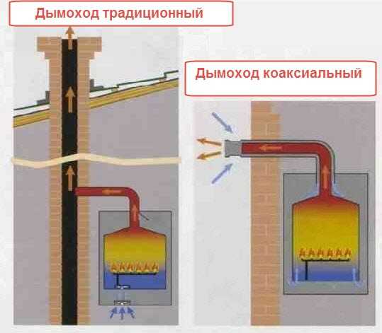 Перенос газового котла в частном доме: шаги получения разрешения и реализации проекта