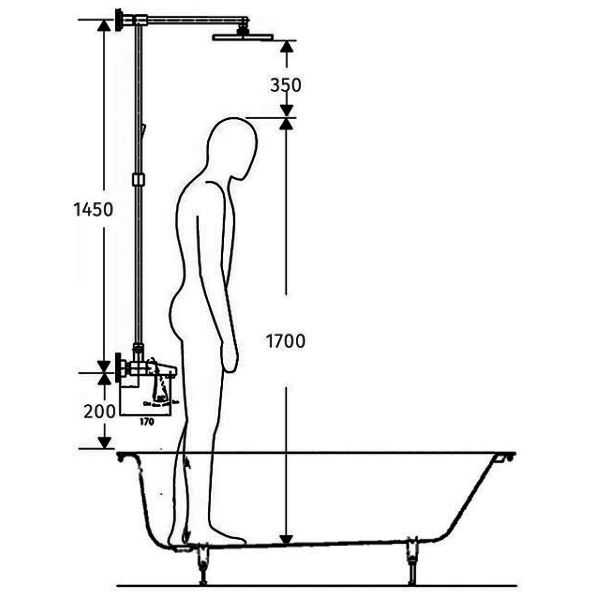 Высота смесителя над ванной: установка своими руками / zonavannoi.ru