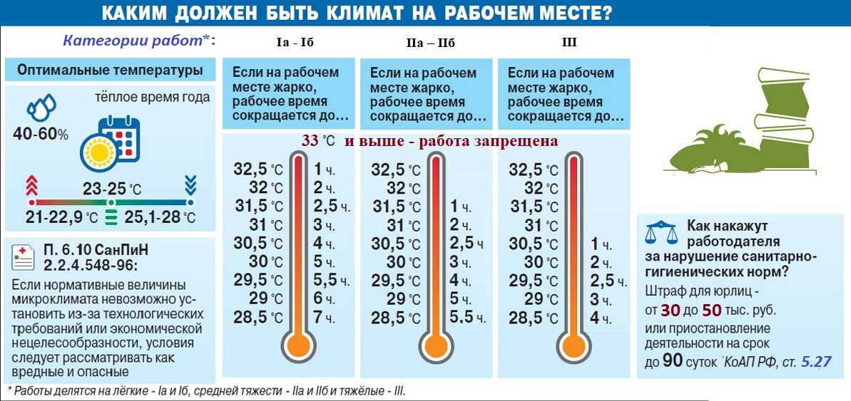 Температура батарей отопления: как подать в суд за холод в квартире? - батареи отопления - тепло - статьи и исследования - энерговопрос.ru