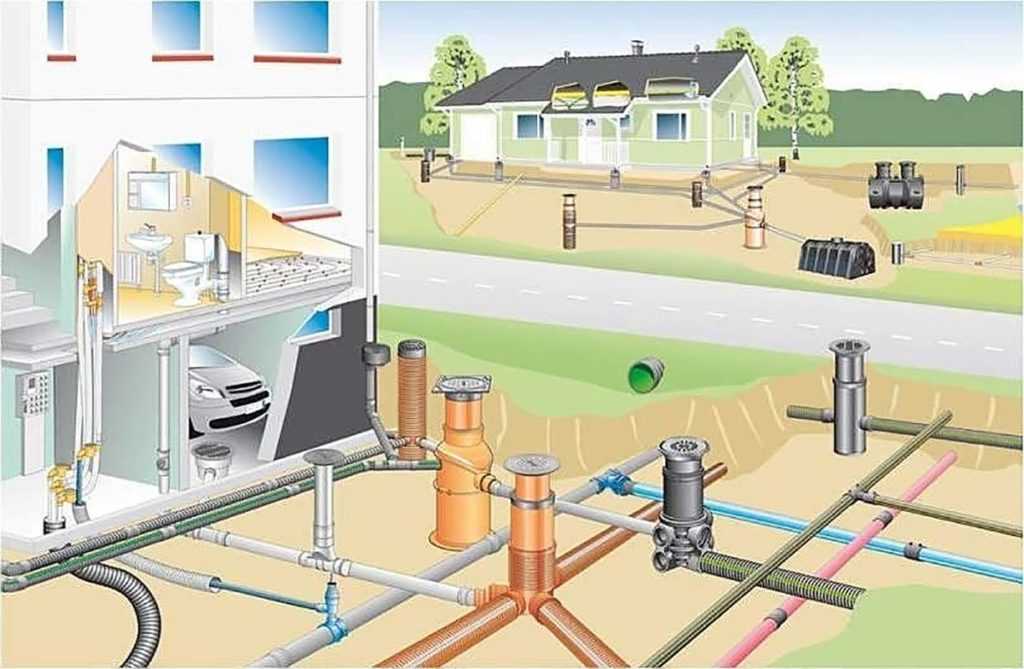 Системы водоснабжения и канализации конструкция и элементы