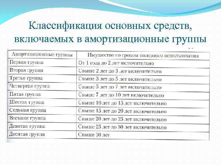 Окоф | общероссийский классификатор основных фондов ок 013-94