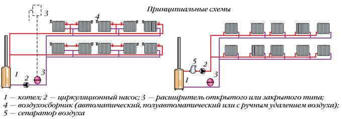 Однотрубная система отопления с принудительной циркуляцией принцип работы, схемы и порядок монтажа