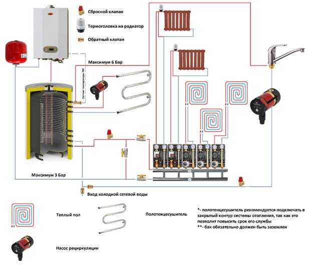 Электрические батареи отопления: современные технологии