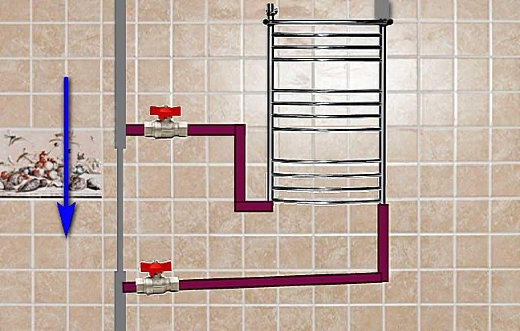 Как правильно установить полотенцесушитель в ванной, видео по установке полотенцесушителя своими руками