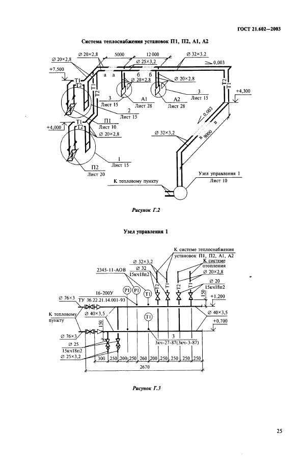 Гост 21.602-2003 «спдс. правила выполнения рабочей документации отопления, вентиляции и кондиционирования»