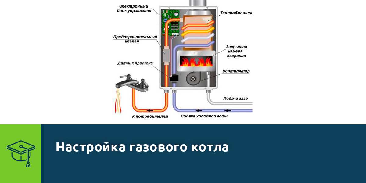 Как выключить газовый котел на консервацию: способы, подробная инструкция и требования безопасности