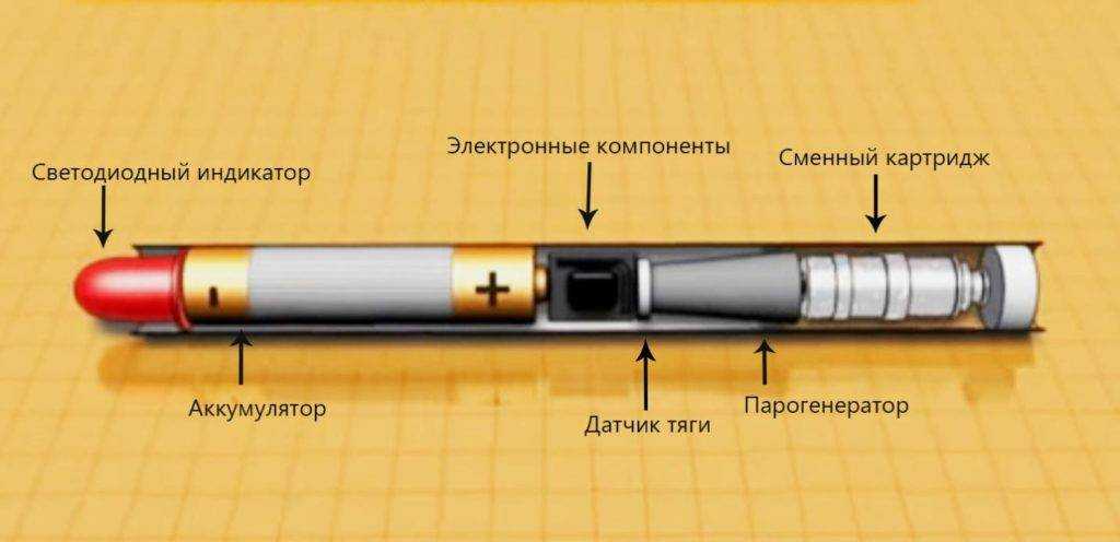 Как починить электронную сигарету 🔥 подробный обзор, инструкция