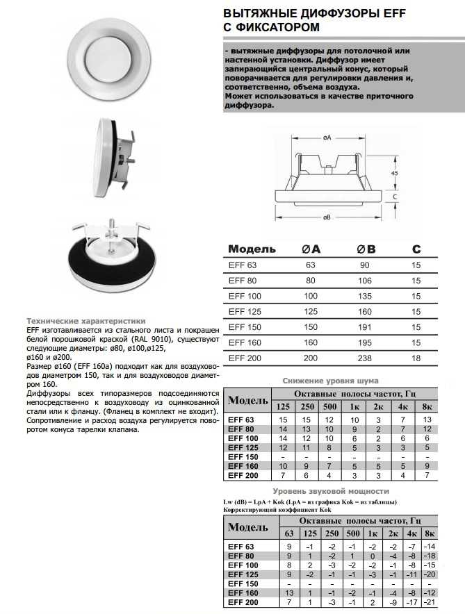 Вентиляционный диффузор: все секреты оборудования