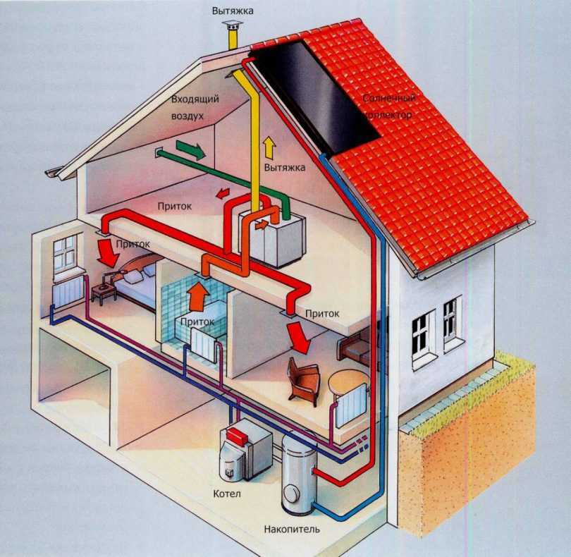 Отопление в умном доме: устройство и принцип работы