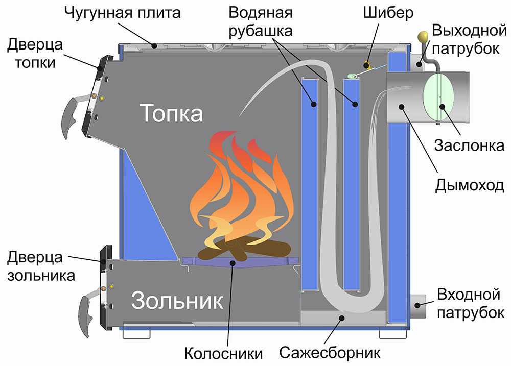 Как сделать твердотопливный котел длительного горения своими руками: чертежи и инструкция по сборке