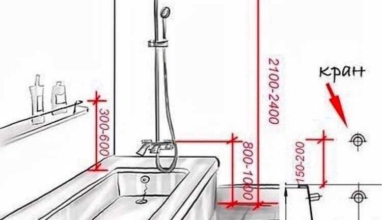 Высота установки раковины, ванны и смесителя — стандарты