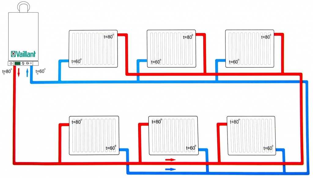 5 схем отопления с теплым полом и радиаторами в частном доме