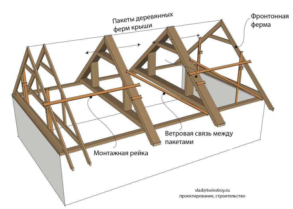 Крыша каркасного дома своими руками: конструкция, устройство, видео и др.