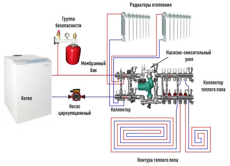 Газовый котел для отопления частного дома — особенности, классификация, популярные производители