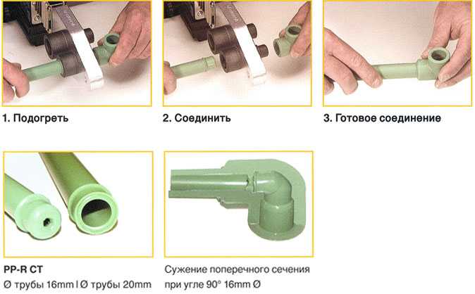 Пайка полипропиленовых труб: инструкция, как правильно паять трубы из полипропилена