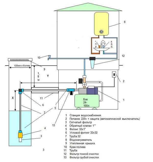 Автоматика для скважины: основные виды, принцип работы и схемы подключения